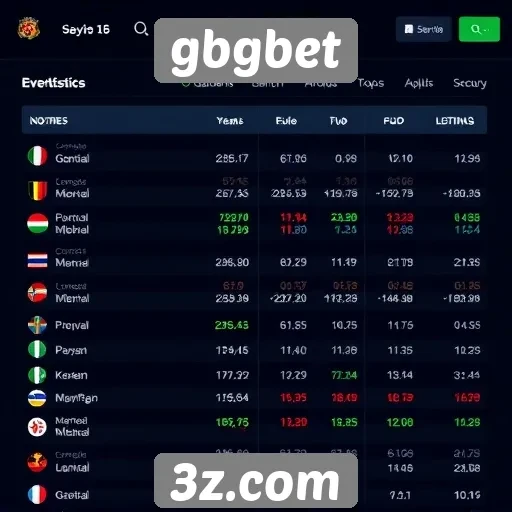 Estatísticas de jogos são atualizadas em tempo real no gbgbet